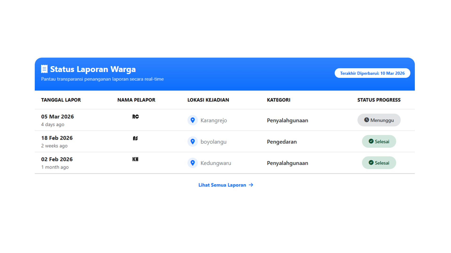 Status Laporan Warga